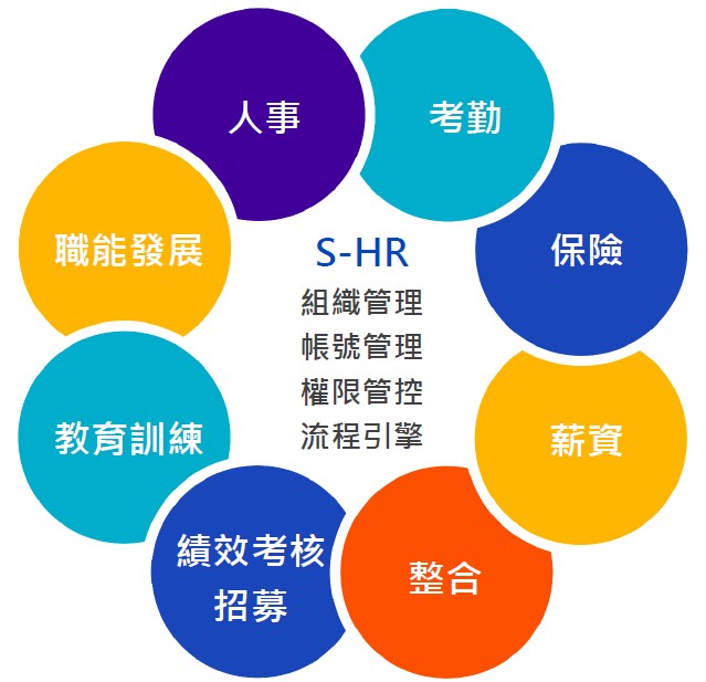 梵桓管理顧問企業社的服務介紹圖片
